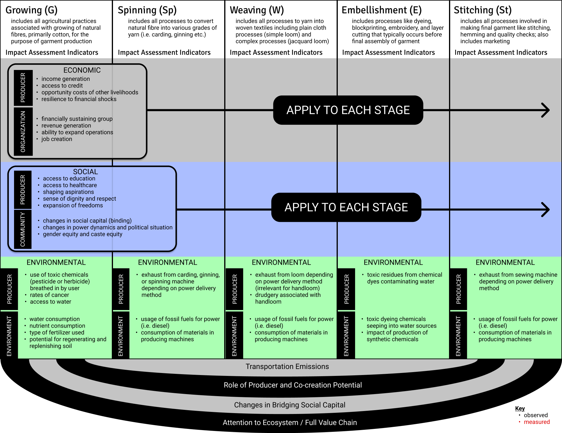 comprehensive evaluation framework developed
