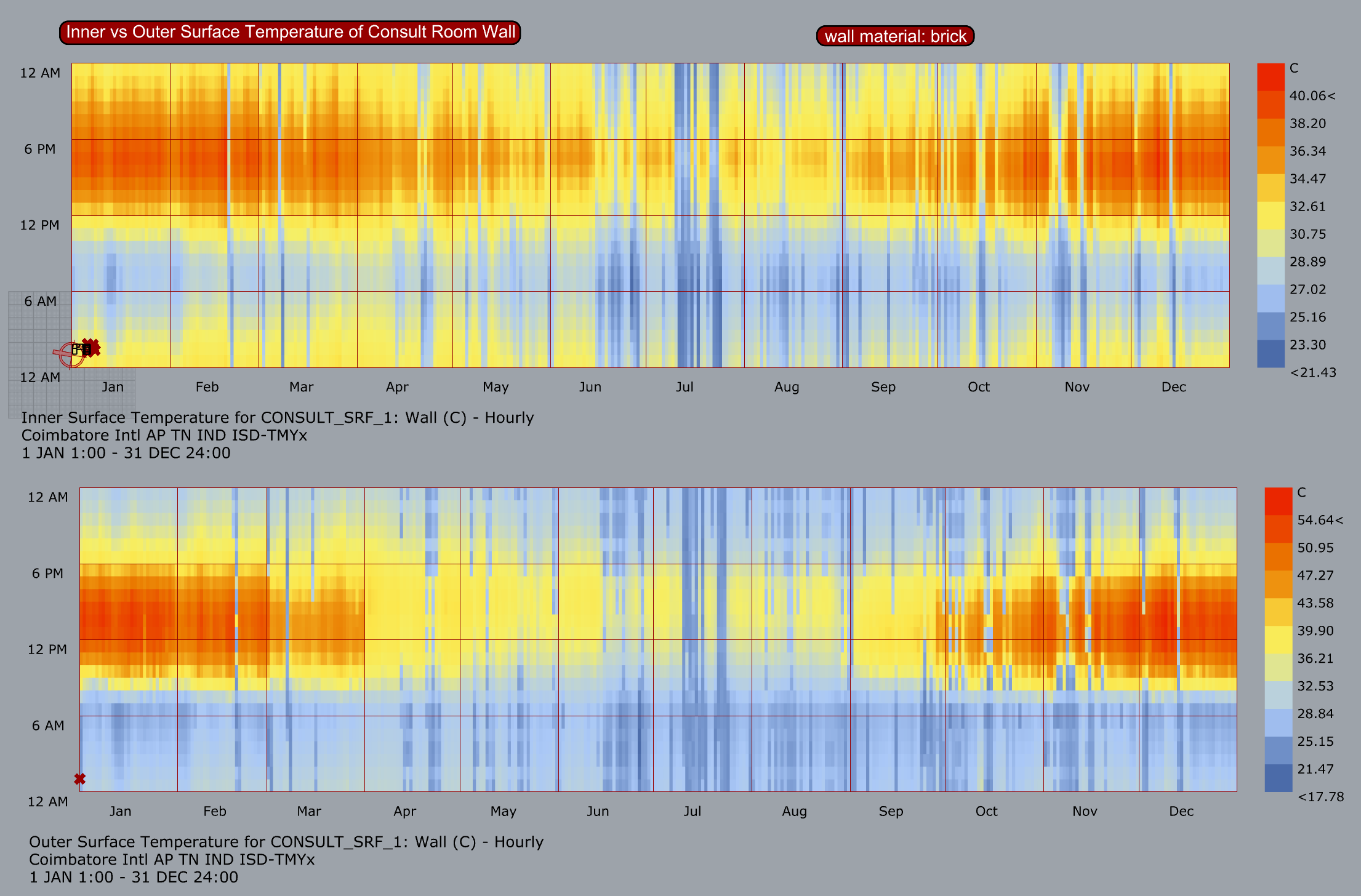 surface temperature simulation of consult wall surface 1